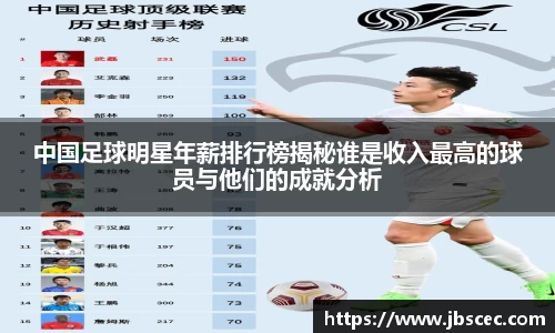 中国足球明星年薪排行榜揭秘谁是收入最高的球员与他们的成就分析